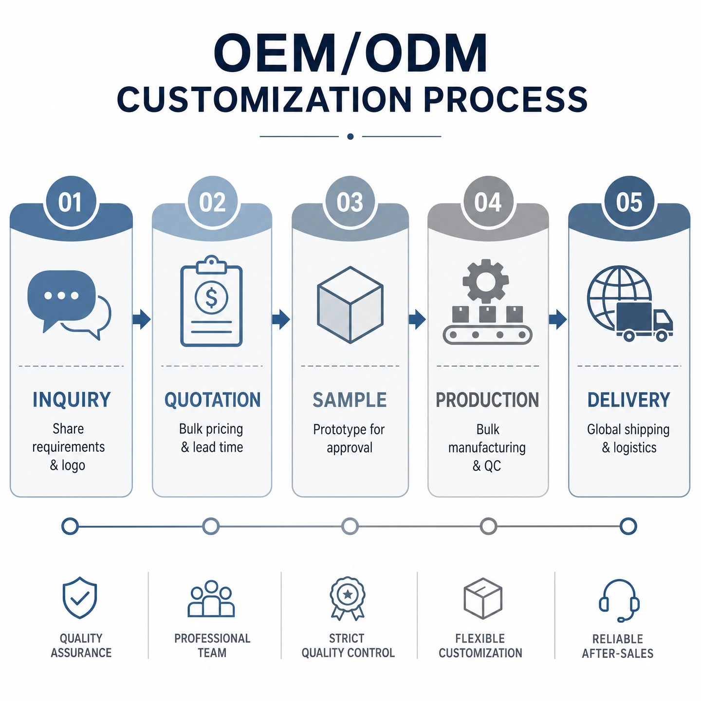 custom_flowchart custom_flowchart